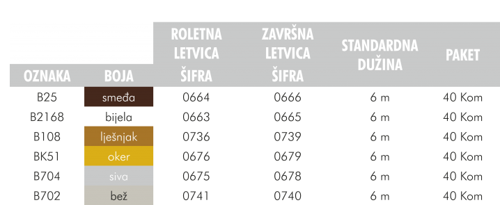 Roletna-letvica-PVC-38-8-5-MINItablica-1024x540